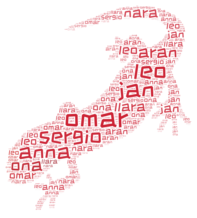 Omar 2